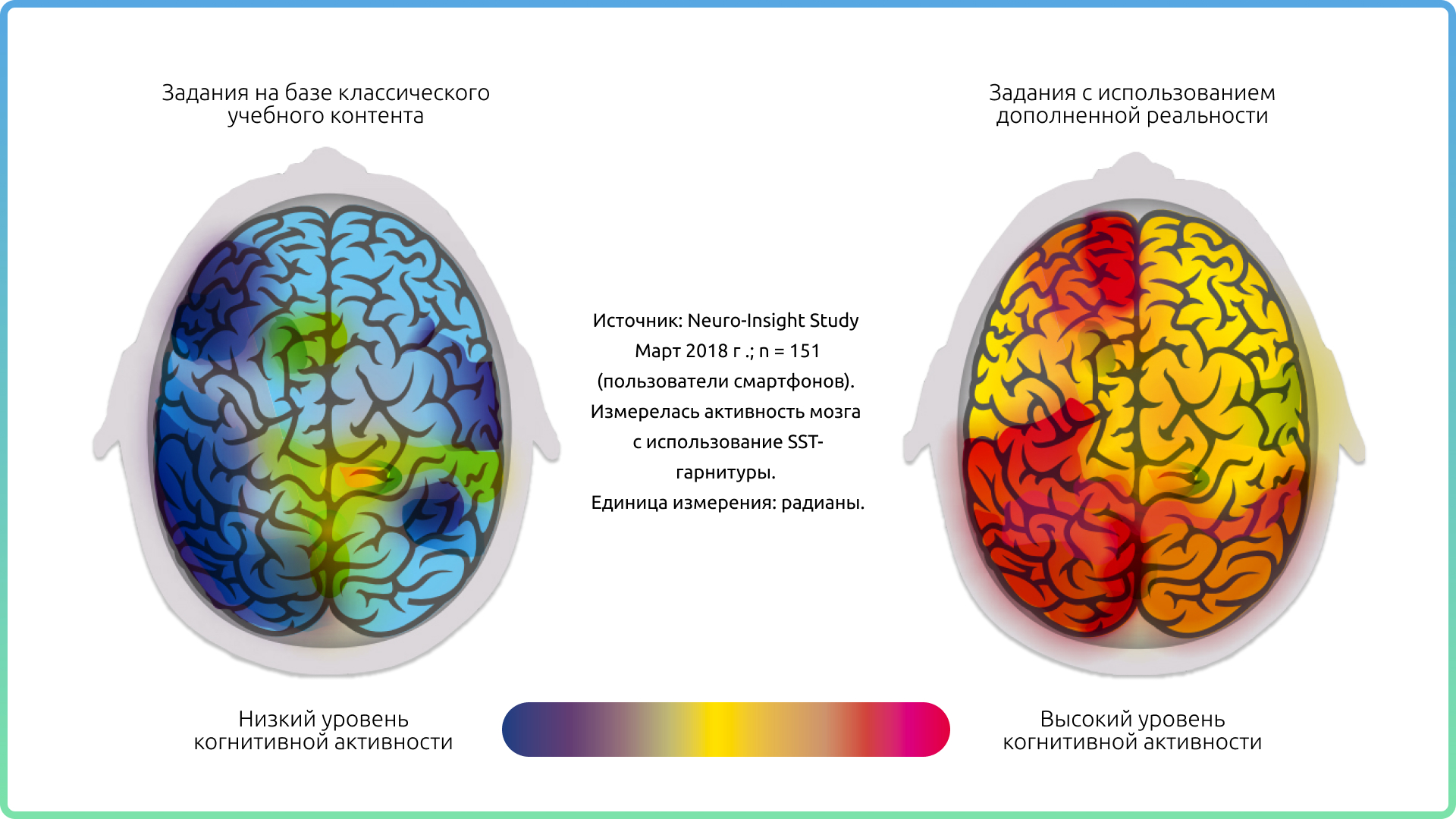 Время активности мозга. Электрическая активность мозга. Периоды активности мозга. Активность мозга во время чтения.
