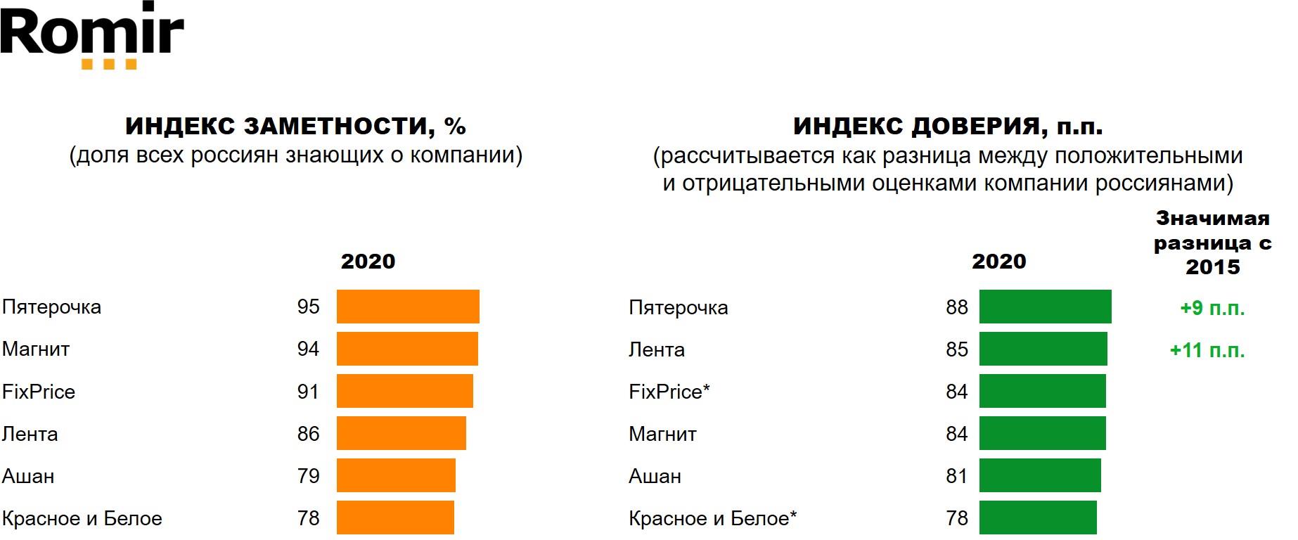 Источник: «Ромир»