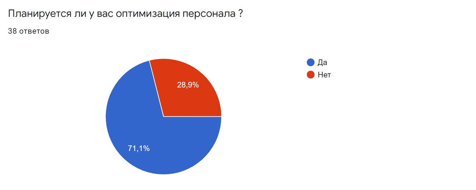 ТЦ и арендаторы: стратегии выживания