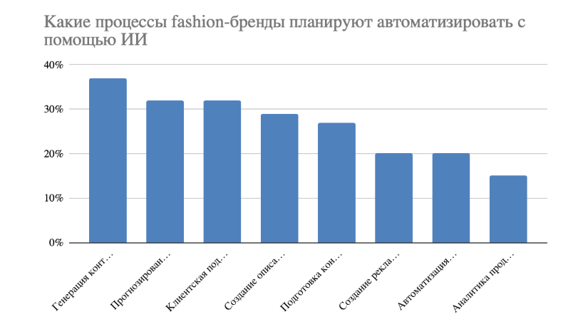 Источник: looksy.tech Источник: looksy.tech