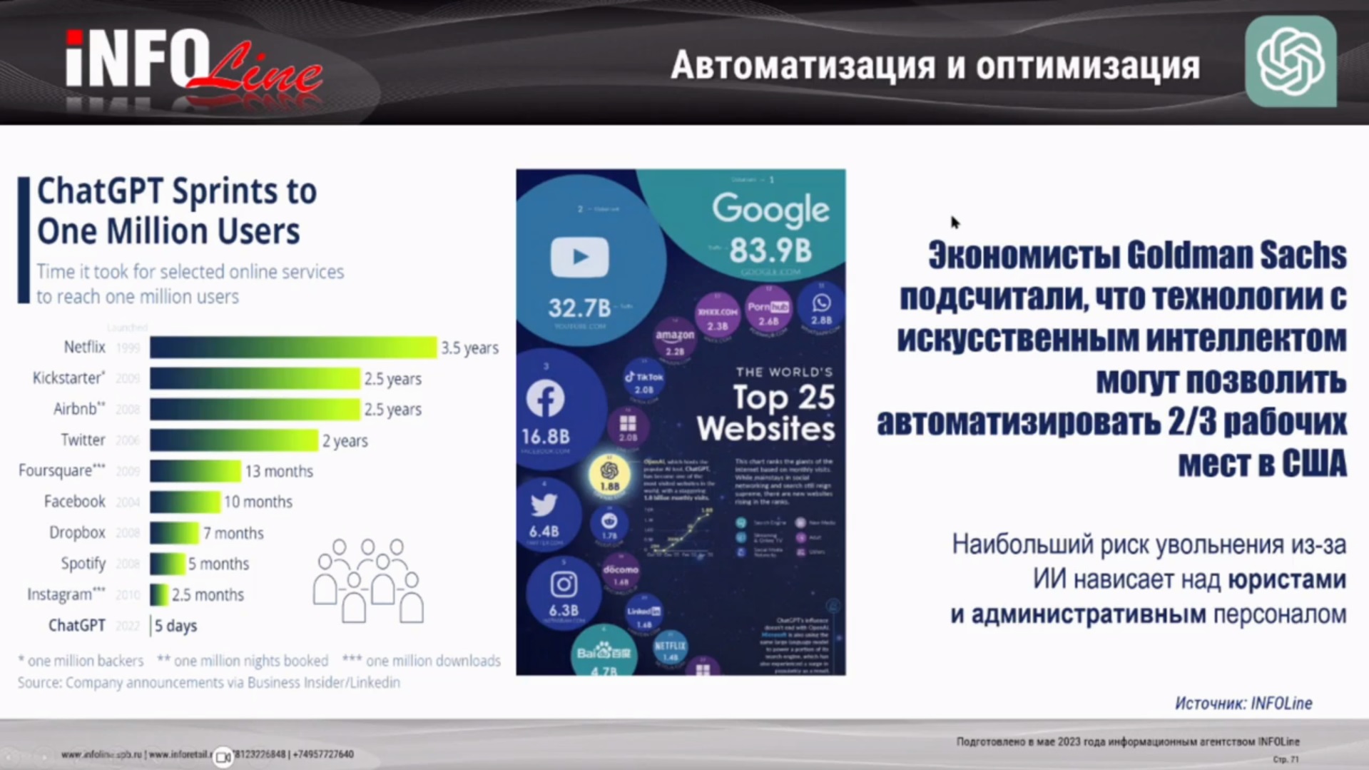 Источник: INFOLine