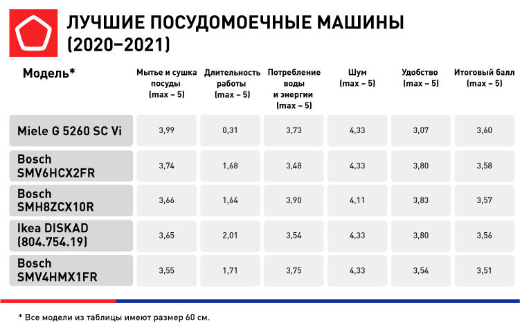 Источник: Роскачество