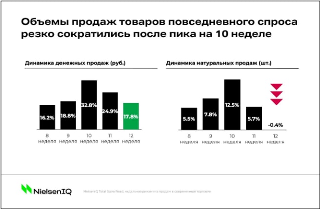 Источник: NielsenIQ