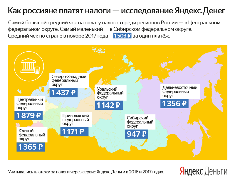 Правда ли что налог. Налоги в России. Налогообложение по регионам. Сколк осналогов платят в Росси. Какие налоги платят.