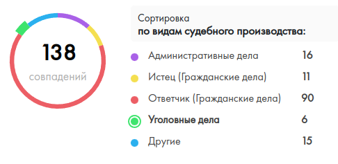 Источник: «Ирбис»