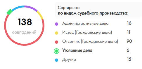 Проверка контрагентов на благонадежность