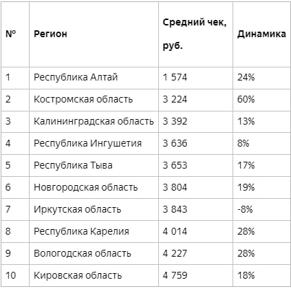 Источник: Sokolov
