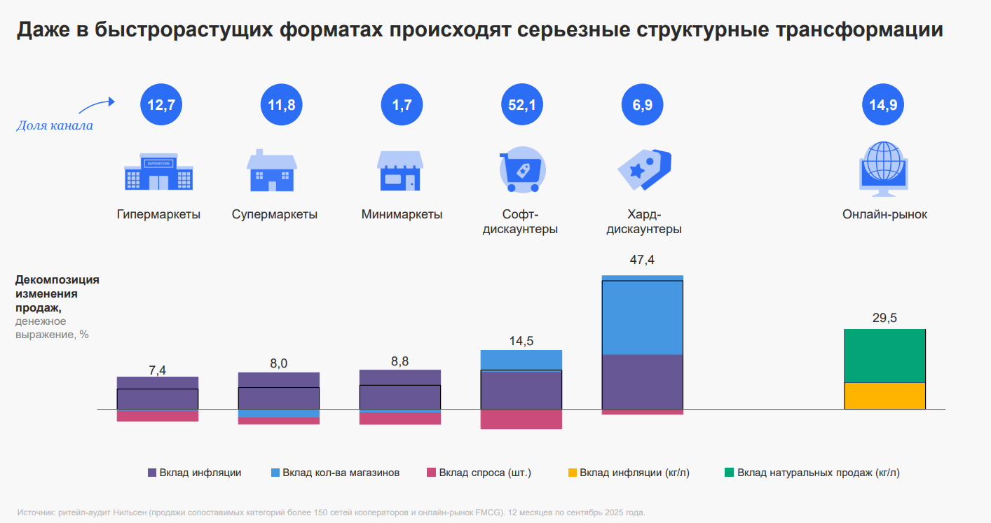 Источник: «Нильсен»