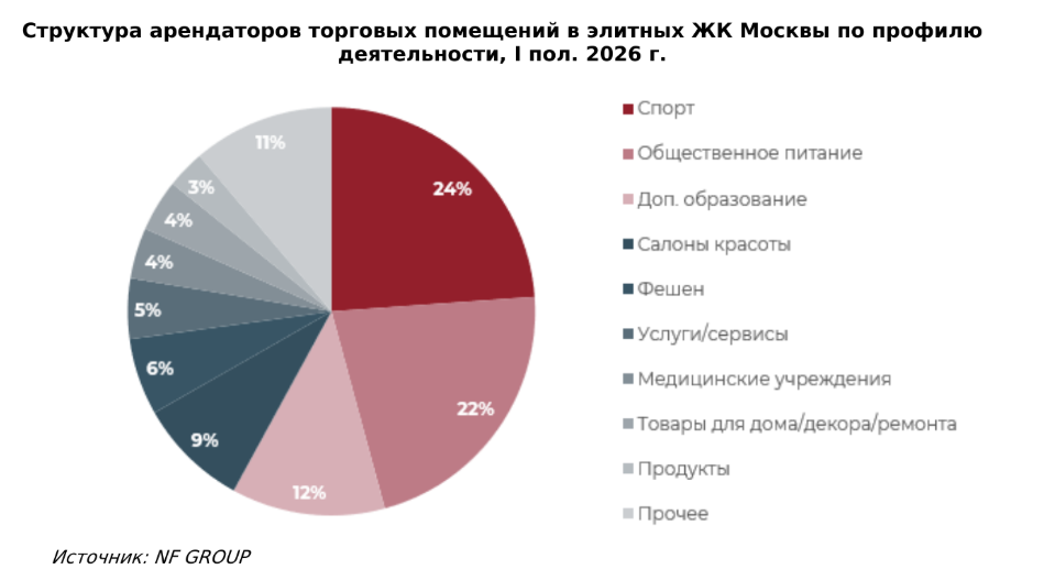 Источник: NF Group Источник: NF Group