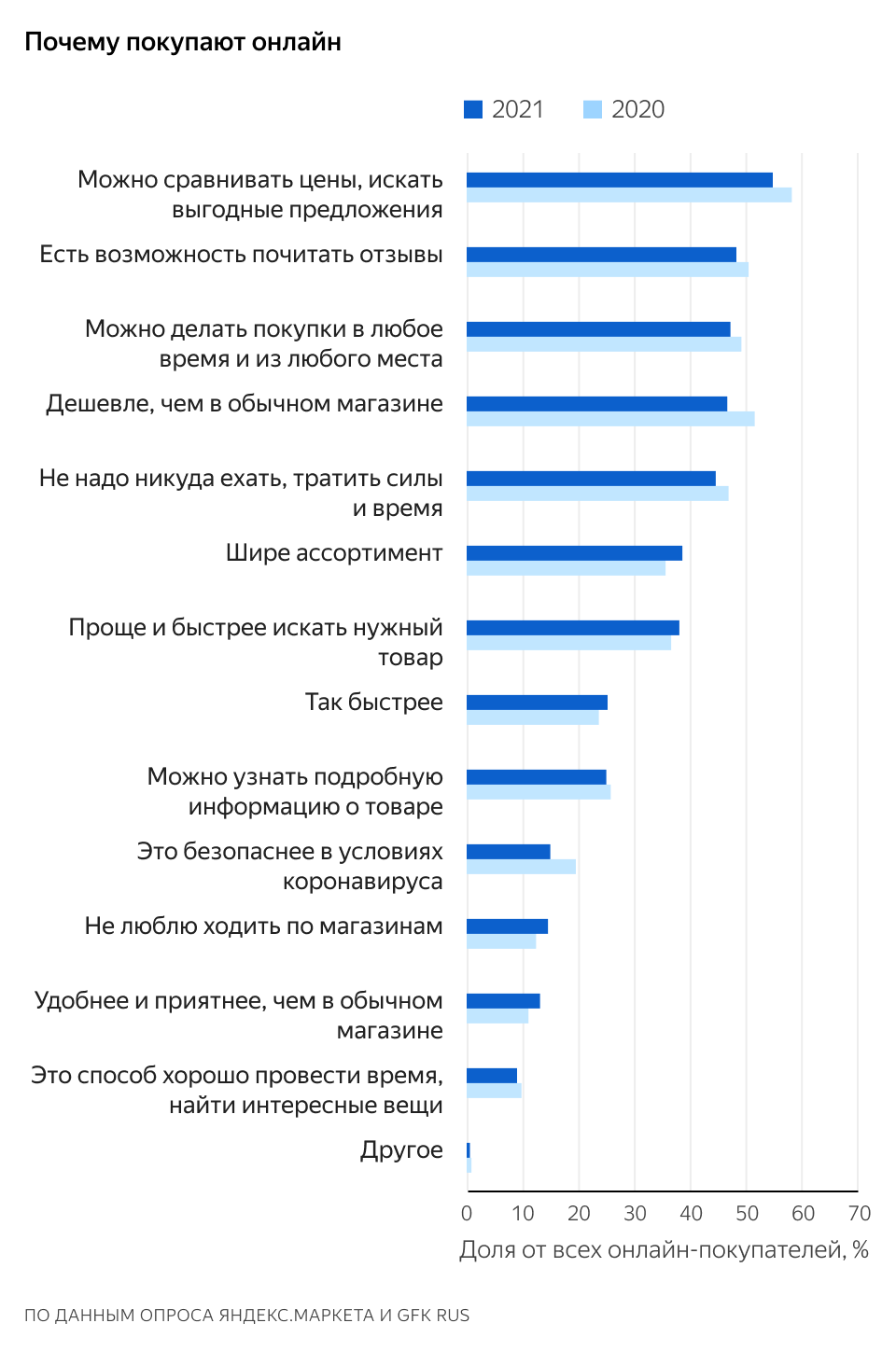 Источник: «Яндекс. Маркет»