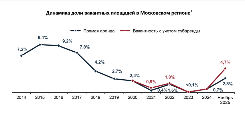 Источник: NF GROUP
