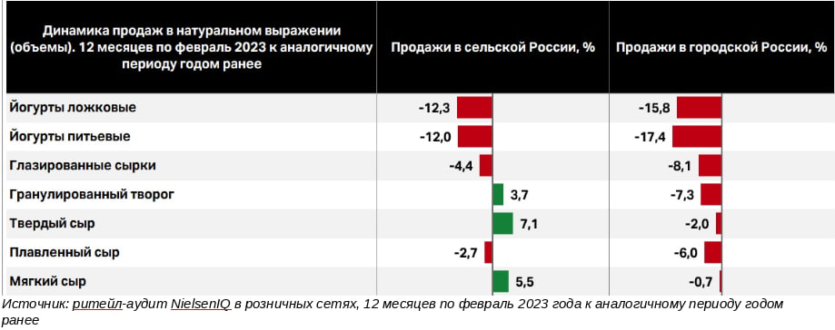 Источник: NielsenIQ