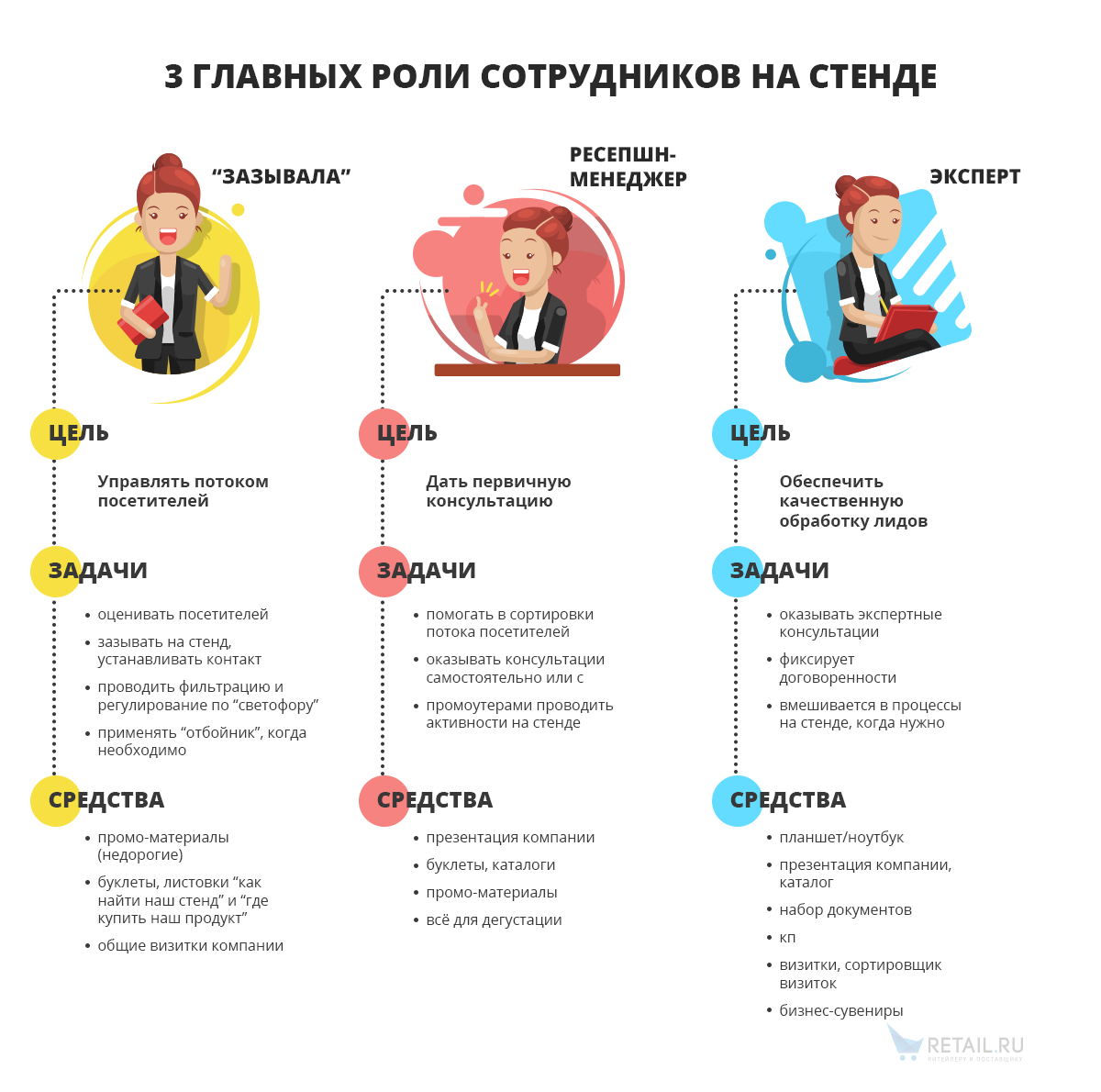 Что можно выставлять на выставках. Смотреть фото Что можно выставлять на выставках. Смотреть картинку Что можно выставлять на выставках. Картинка про Что можно выставлять на выставках. Фото Что можно выставлять на выставках