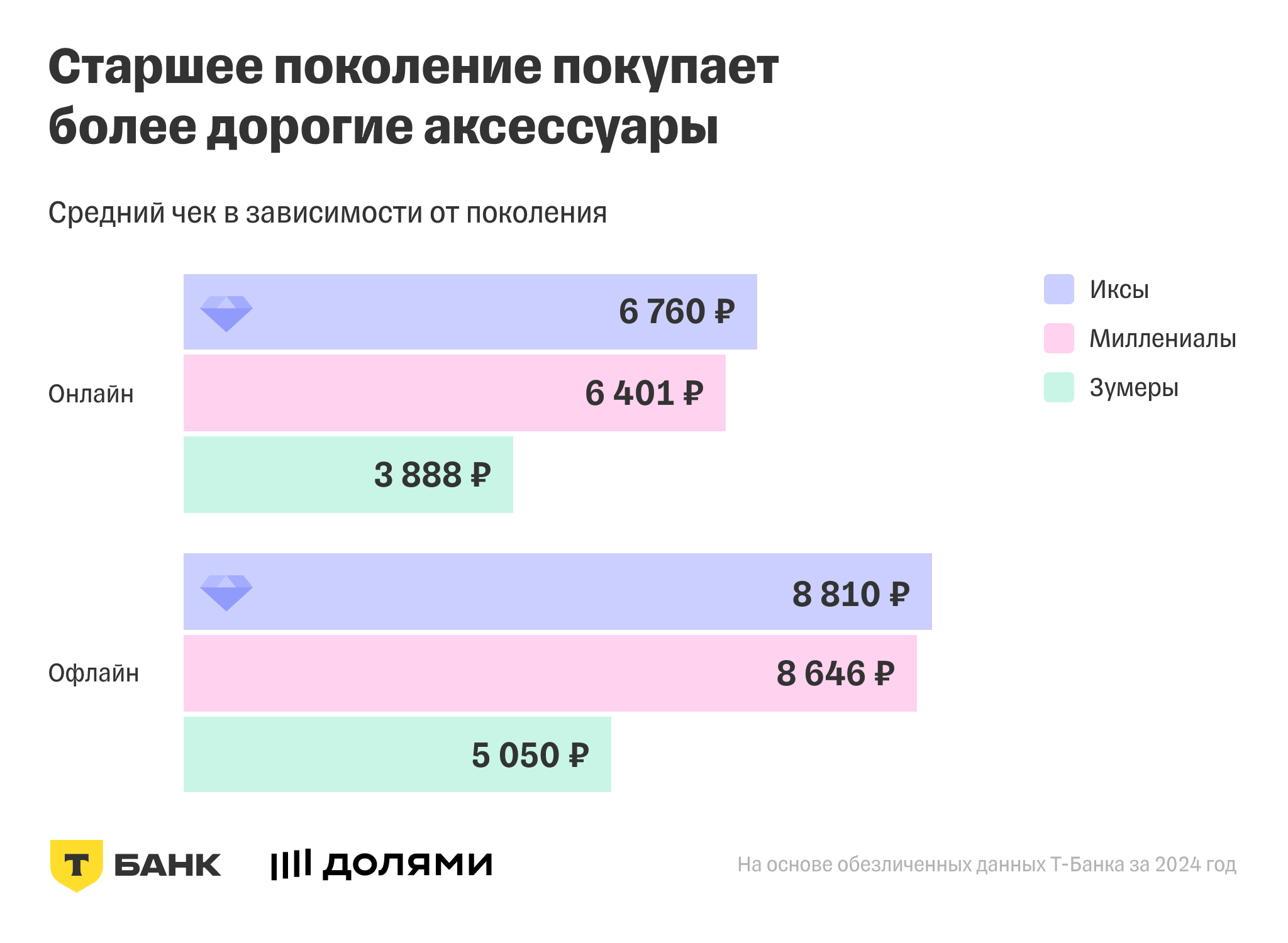 Источник: «Т-Банк»