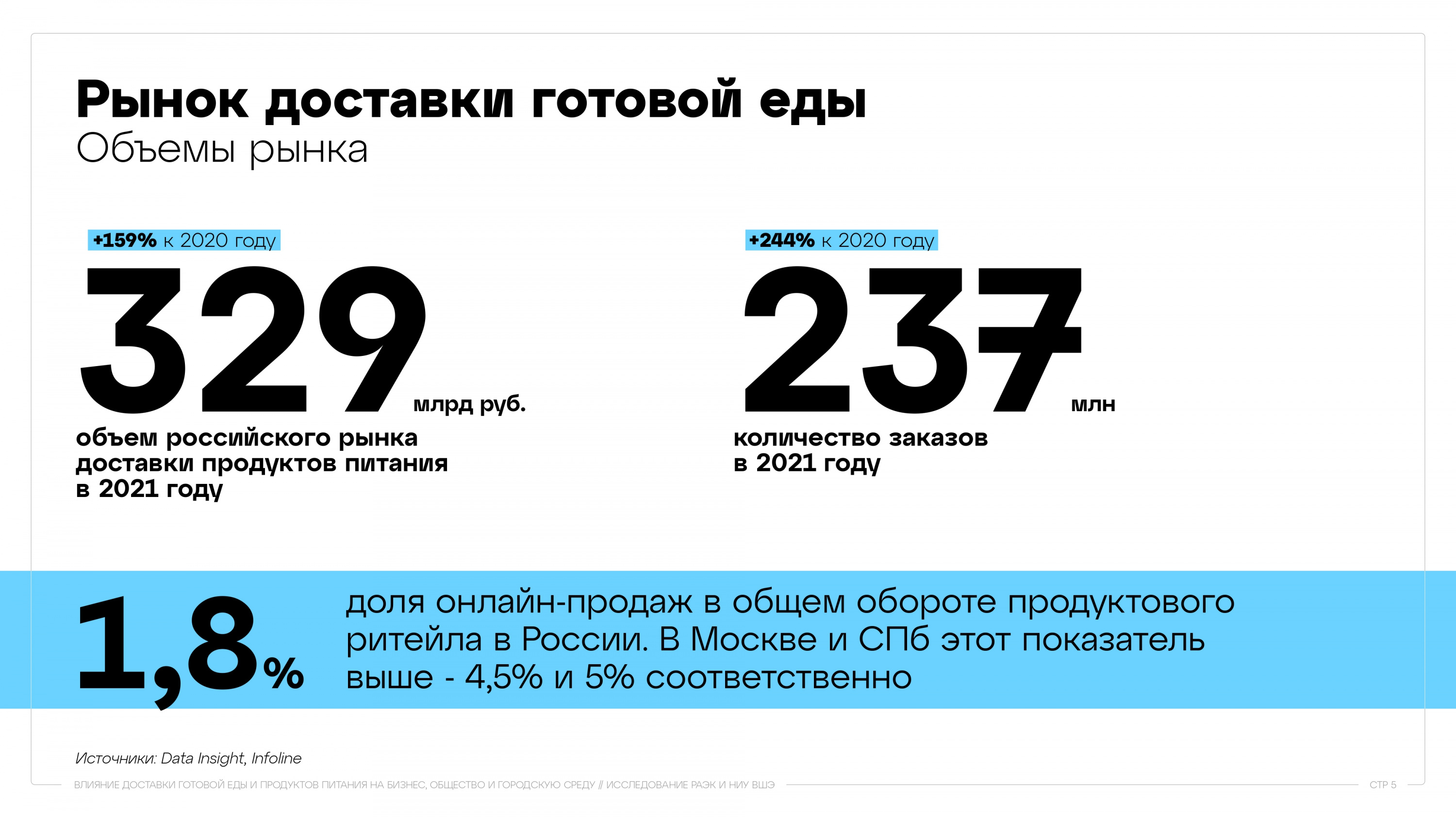 2020 год день 5. Рынок доставки еды. Рынок готовой еды в России. Объем рынка доставки еды. Рынок доставки готовой еды.