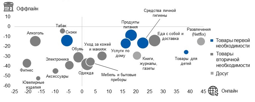 Источник: McKinsey 