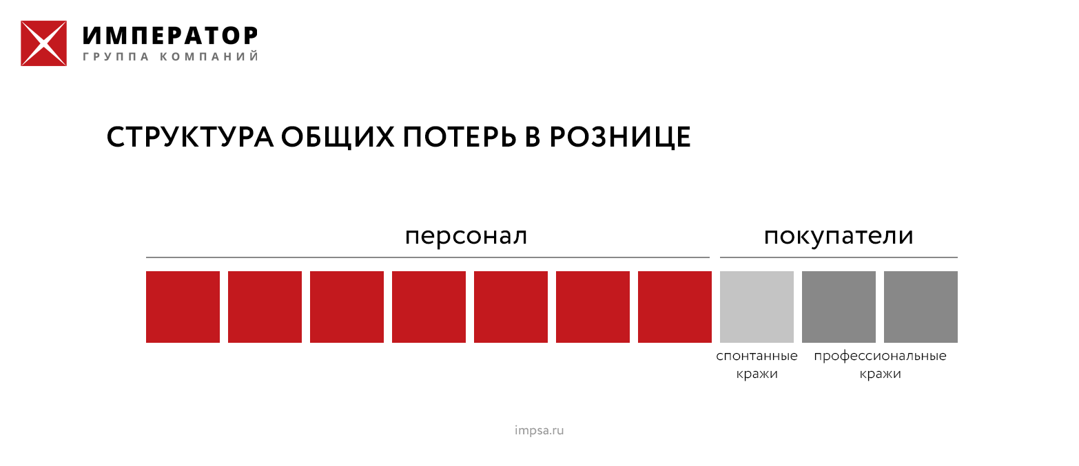 Фото: ГК «Император»