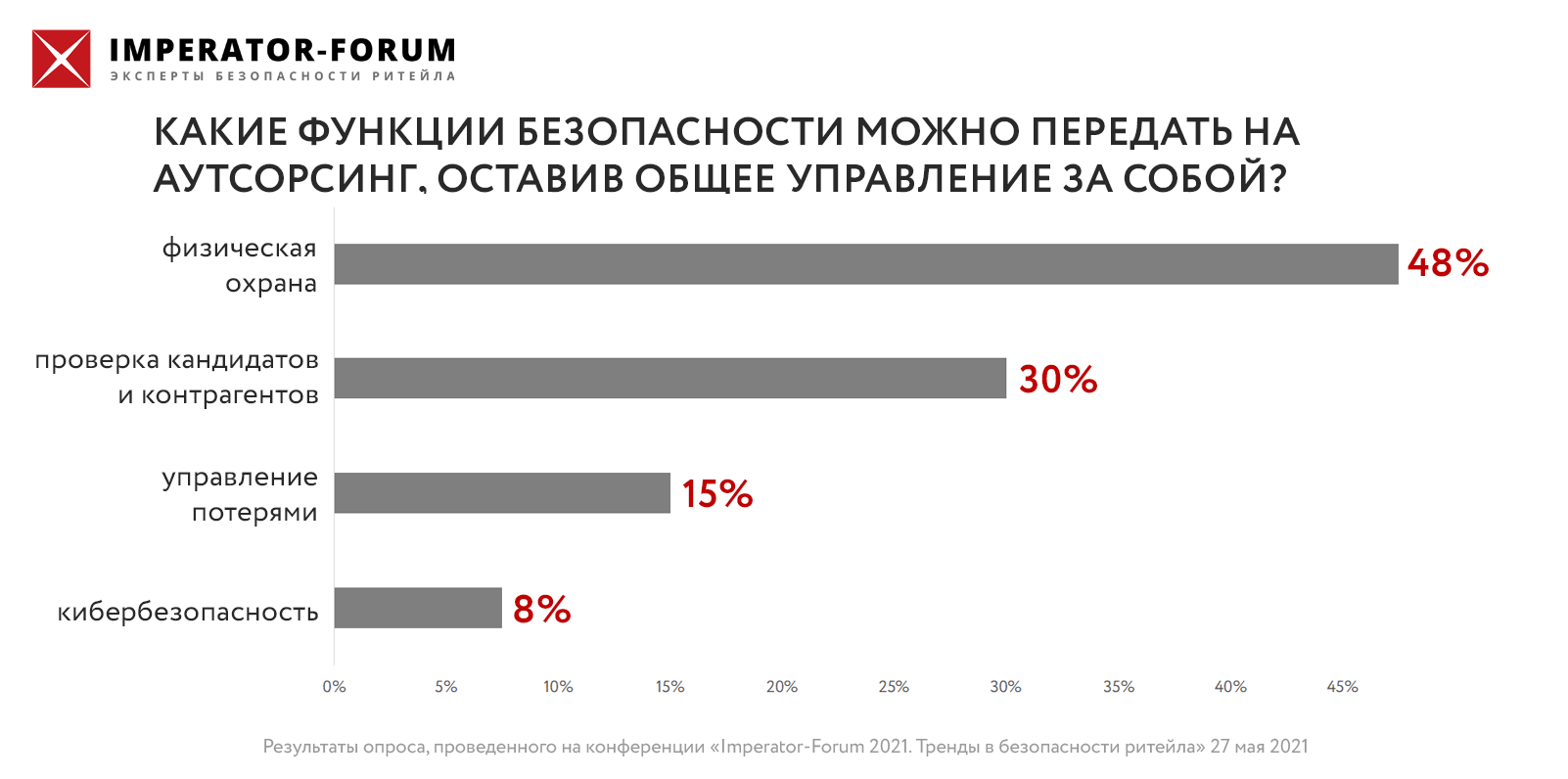 Фото: ГК «Император»