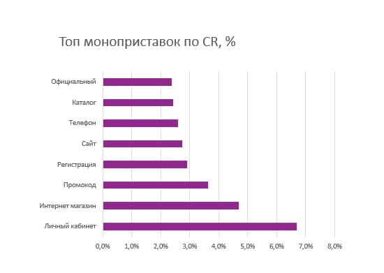 Фото: Data Driven Agency E-Promo