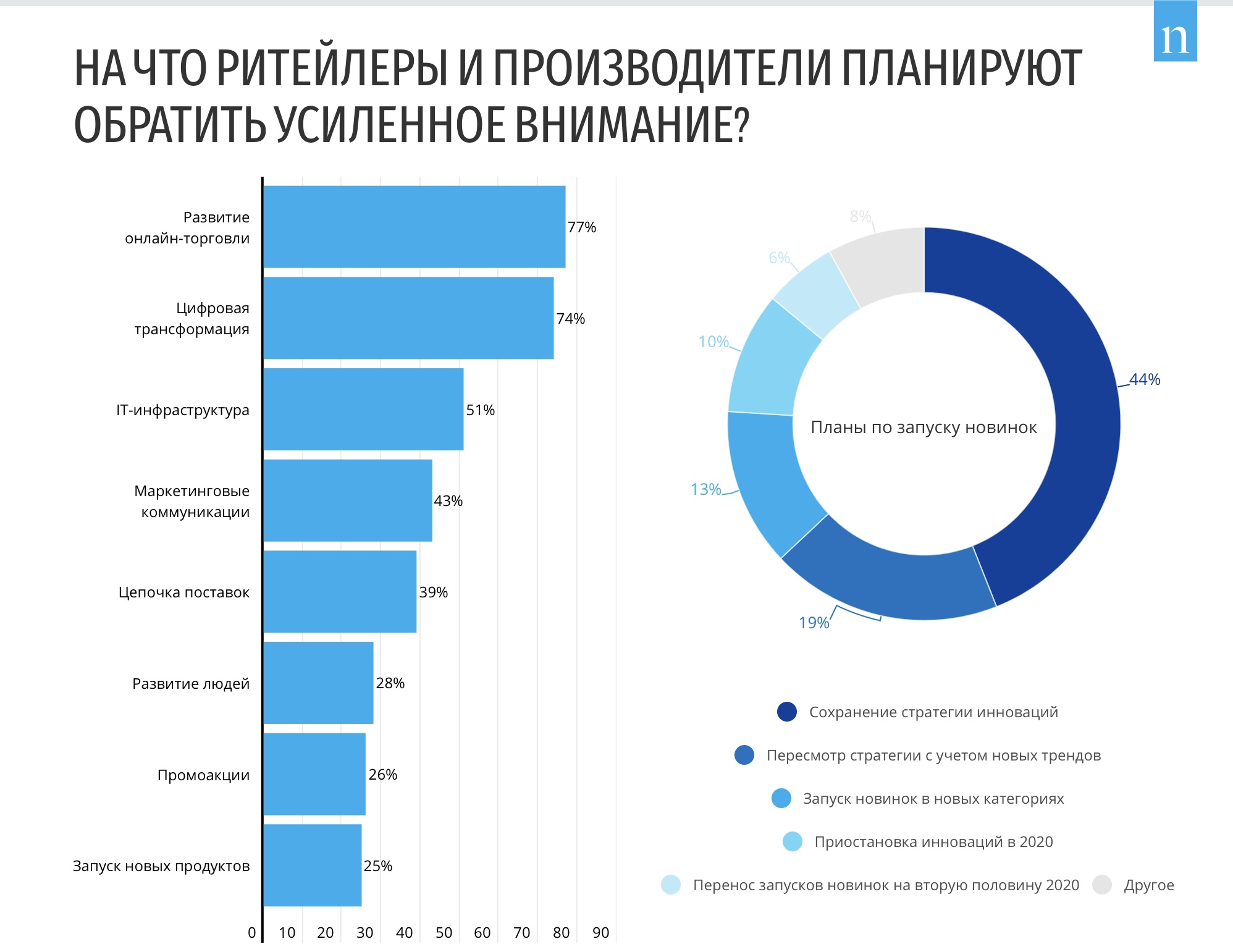 Nielsen: Как COVID-19 изменит рынок FMCG?