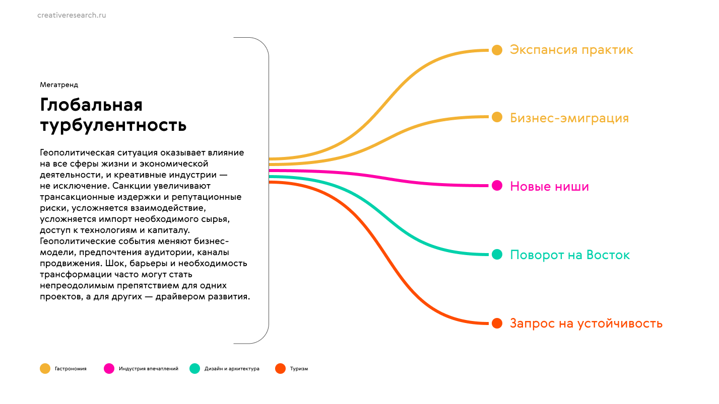 Источник: «Креативные практики» 