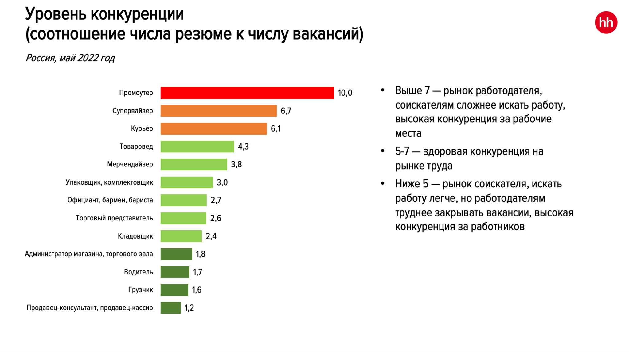 Источник: HeadHunter