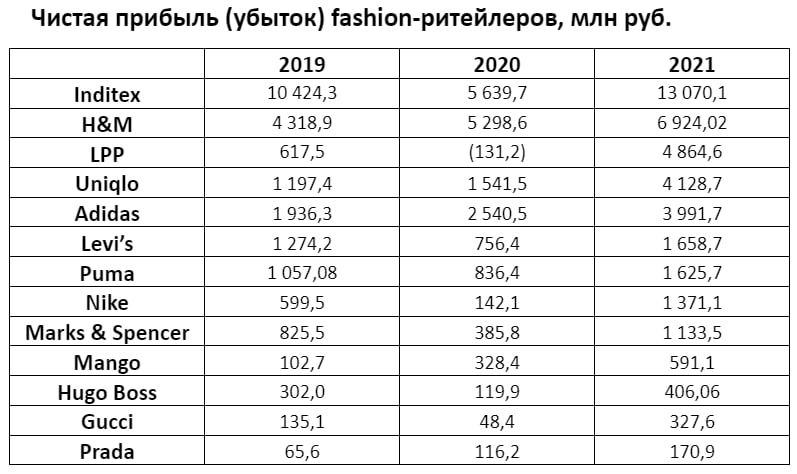 Источник: «Актион Управление»