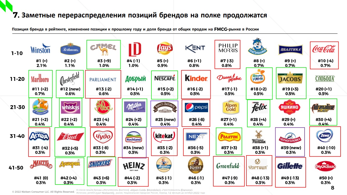 NielsenIQ: 7 трендов FMCG-рынка в 2023 году – Новости ритейла и розничной  торговли | Retail.ru