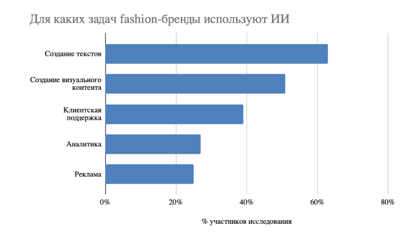 Источник: looksy.tech Источник: looksy.tech