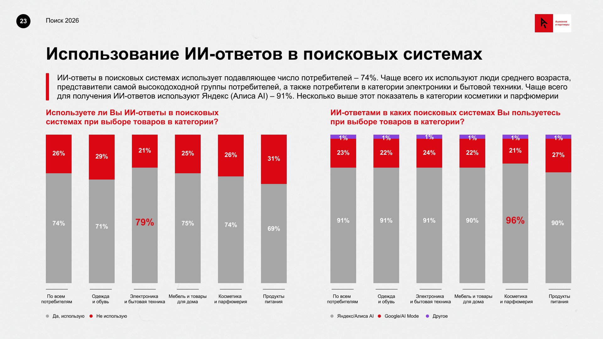 Источник: «Ашманов и партнеры» 
