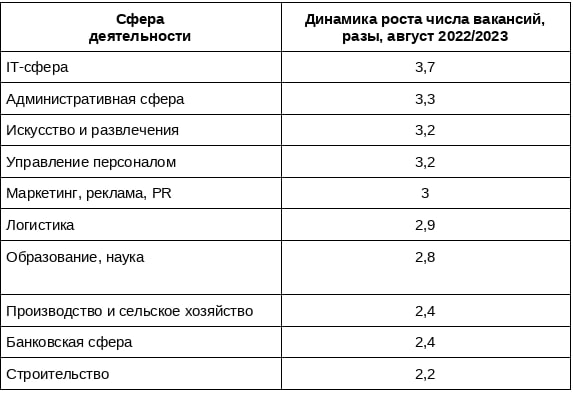 Источник: «Авито Работа»