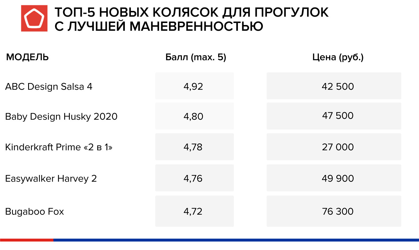 Abc people лунный