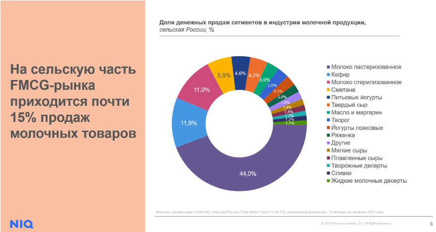 Источник: NielsenIQ