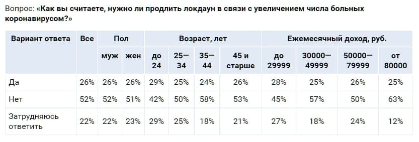 Источник: SuperJob