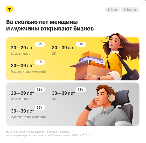 Источник: «Т-Бизнес»