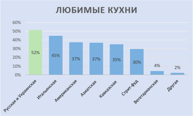 исследование