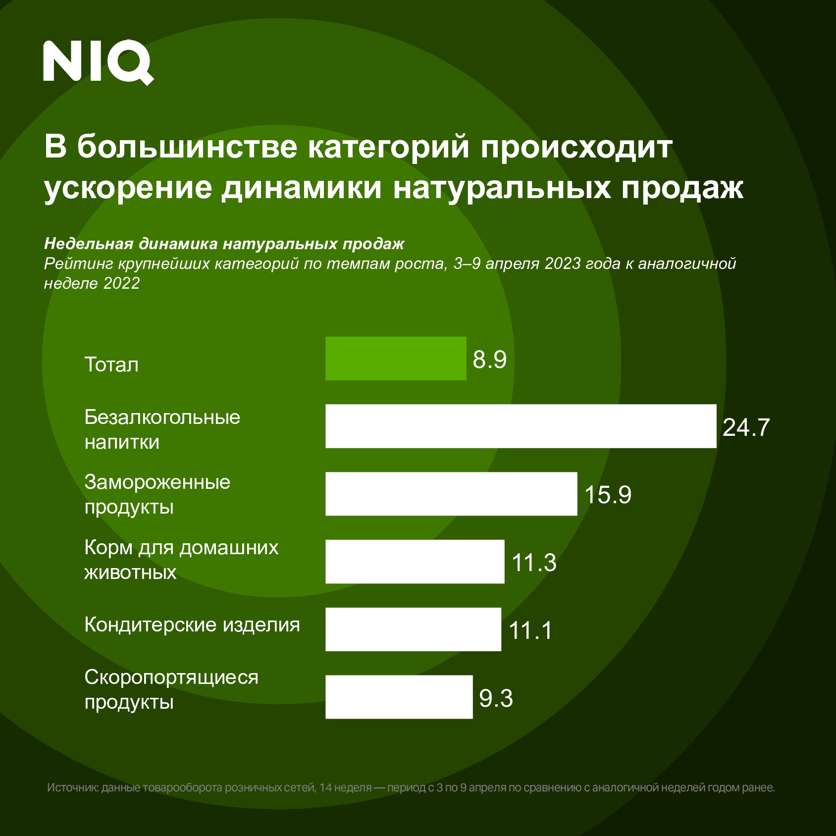 Источник: Nielsen