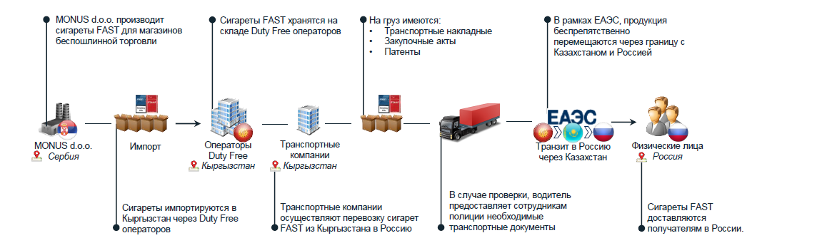 Какие Магазины Доставляют Сигареты Какие Магазины Доставляют Сигареты