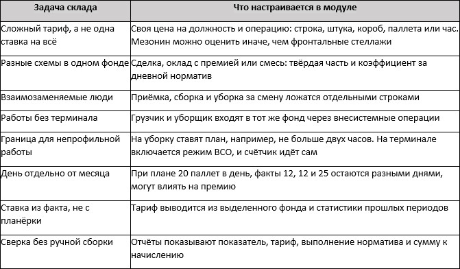 Источник: Ярус ВМС Источник: Ярус ВМС