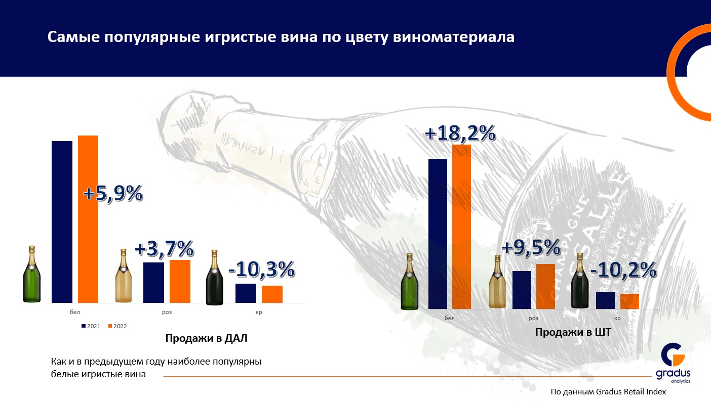 Источник: «Градус»