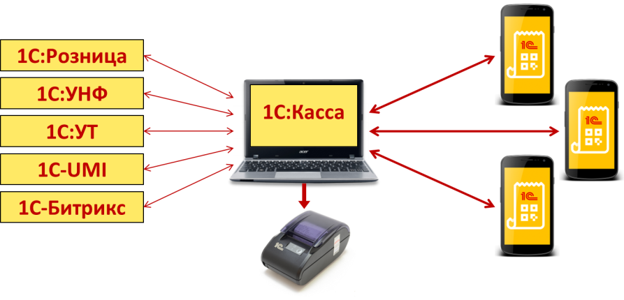 1с касса организации. 1с мобильная касса. 1с касса приложение. 1с Розница касса. Приложение 1.