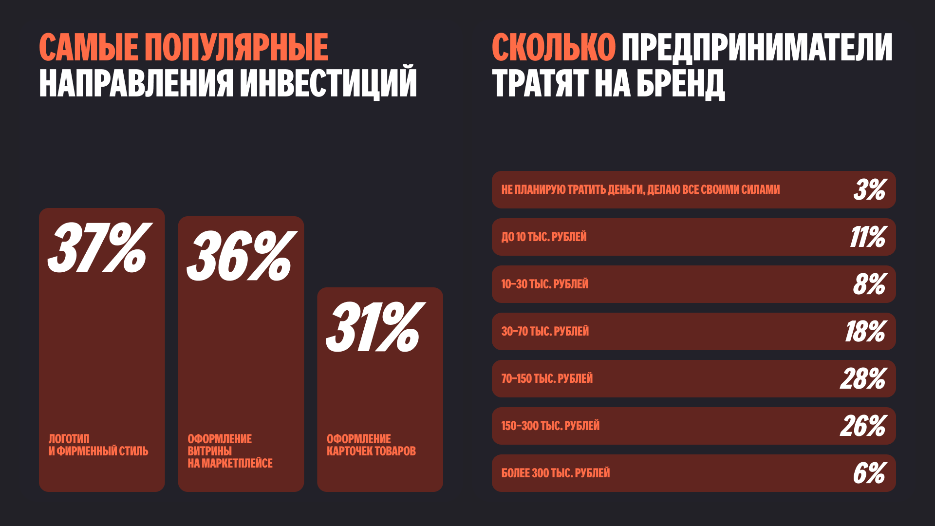 Источник: «Яндекс Маркет»