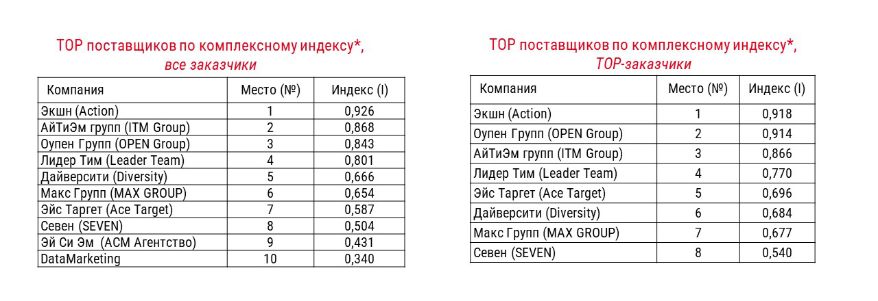 Изображение: INFOLine