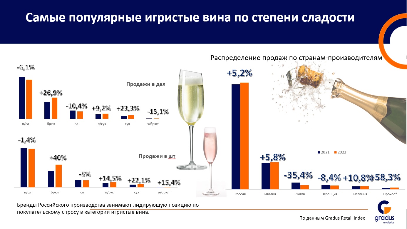 Источник: «Градус»