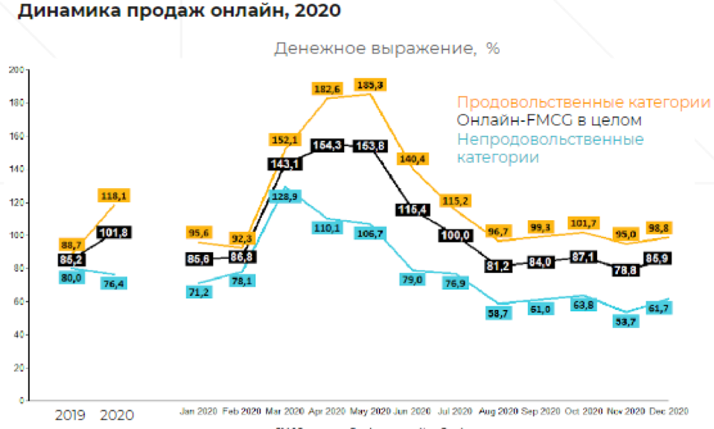 Интернет в россии 2020