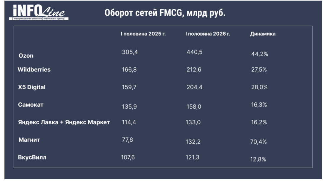 Источник: Infoline Источник: Infoline