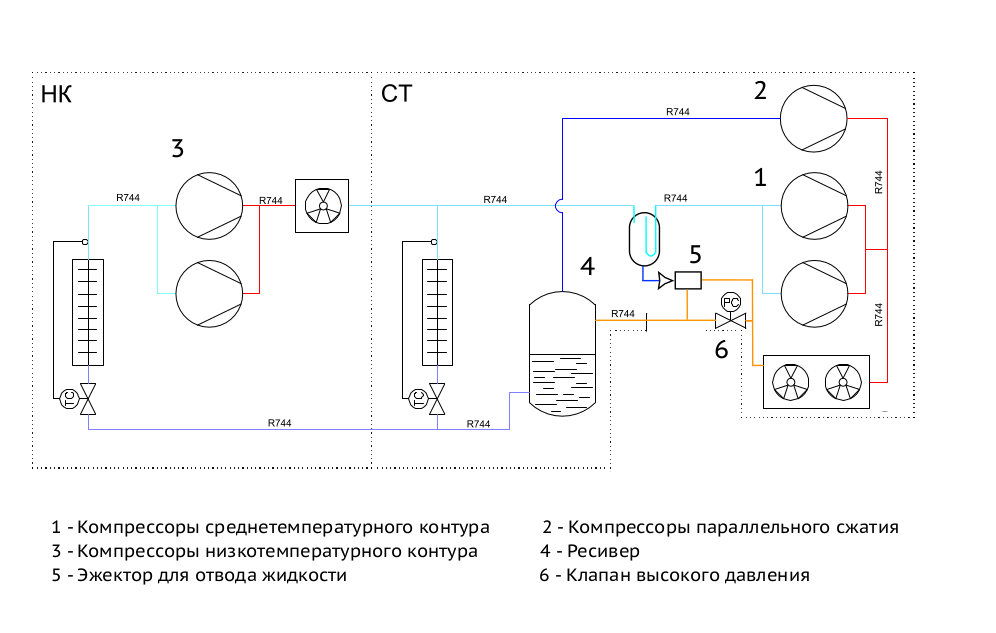 Со2 холод