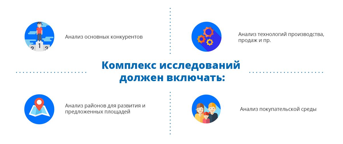 Что такое федеральные сети в торговле. Смотреть фото Что такое федеральные сети в торговле. Смотреть картинку Что такое федеральные сети в торговле. Картинка про Что такое федеральные сети в торговле. Фото Что такое федеральные сети в торговле