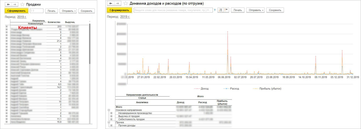 Как автоматизировать работу ателье