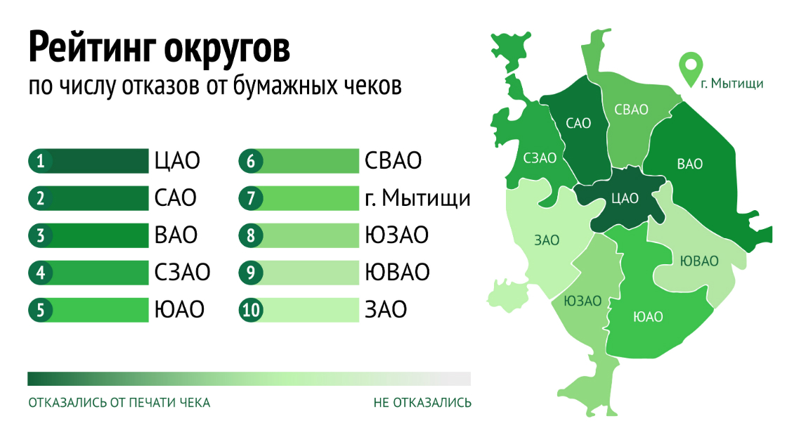 Источник: «ВкусВилл»